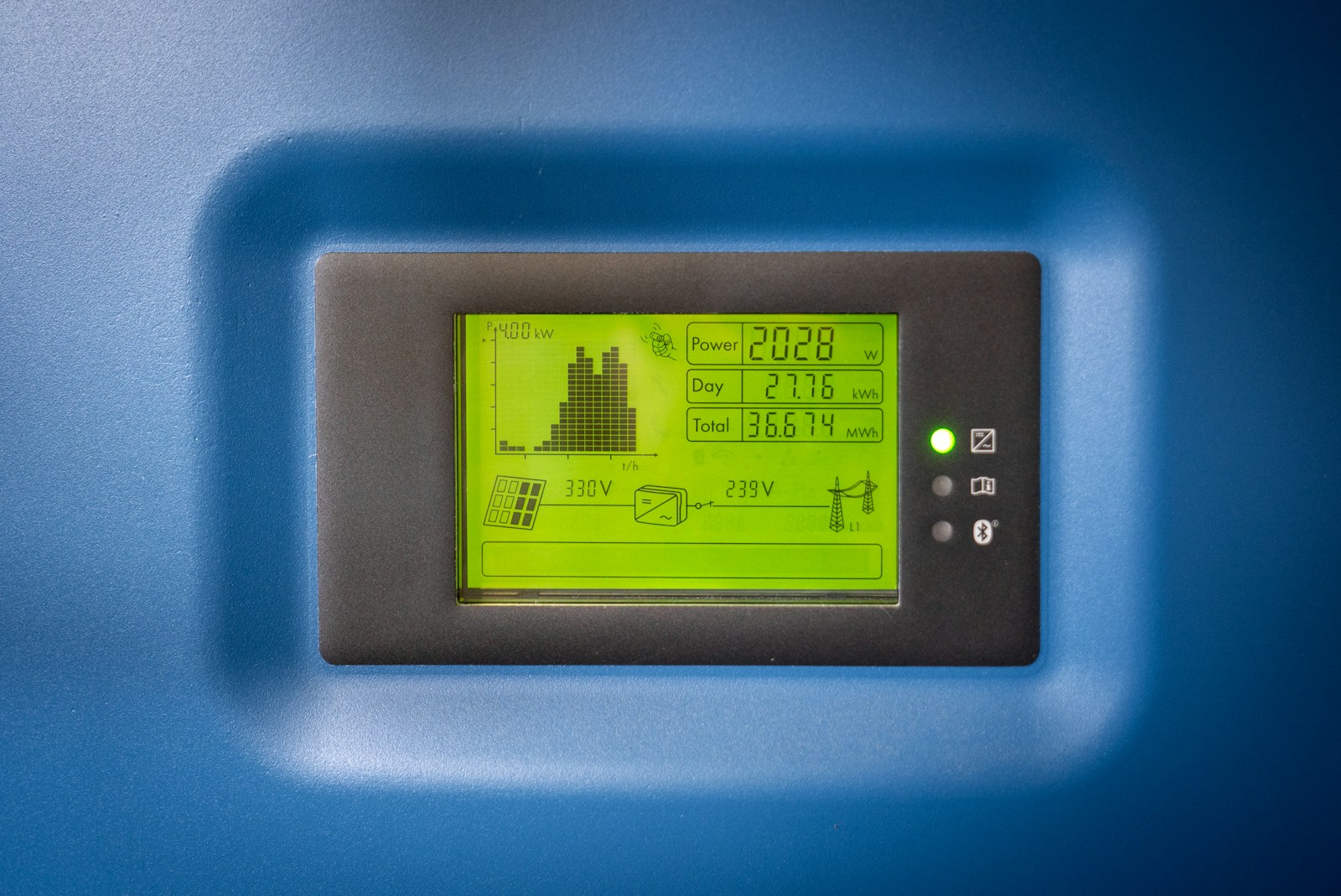 The Benefits of Energy Monitoring Systems